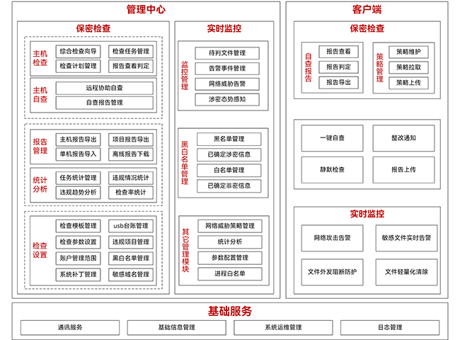数盾密保卫士系统